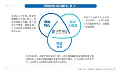 《2023強影之路》 科技與變革——內容生產一體化，行業翹首以盼“殺手級AI”